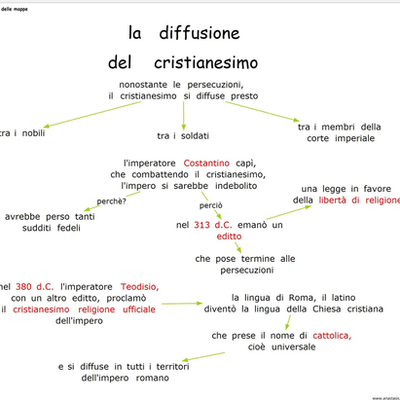Timeline: L’impero romano e il cristinesimo