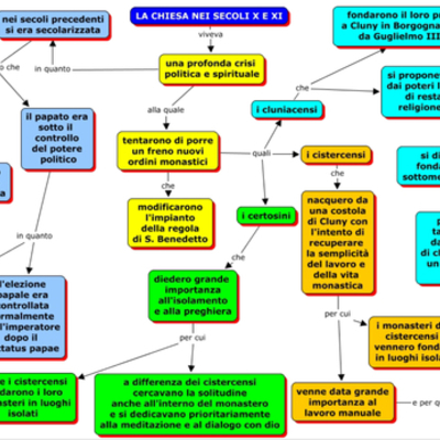 Timeline: La riforma della chiesa
