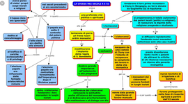 Timeline: La riforma della chiesa