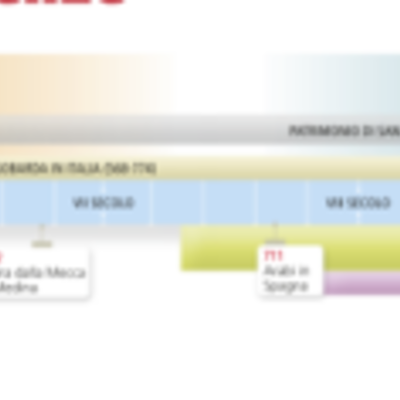 Timeline: ALTO MEDIOEVO