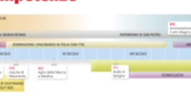 Timeline: ALTO MEDIOEVO