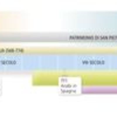 Timeline: ALTO MEDIOEVO