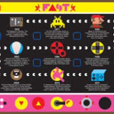 Timeline: History of Video Games