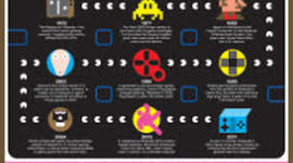 Timeline: History of Video Games