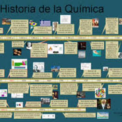 Timeline: historia de la quimica