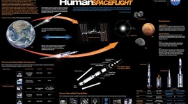 Timeline: history of space