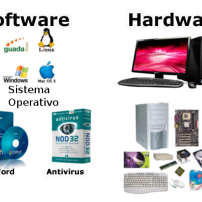 Timeline: LÍNEA DE TIEMPO DE HARDWARE Y SOFTWARE