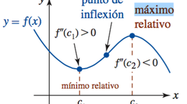 Timeline: Linea de tiempo del cálculo