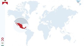 Timeline: Linea Comparativa México y el mundo (1521-1910)