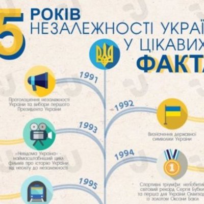 Timeline: 25 років незалежності України у цікавих фактах