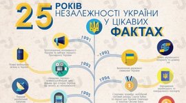 Timeline: 25 років незалежності України у цікавих фактах