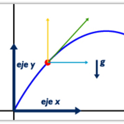 Timeline: Dilema histórico sobre el movimiento compuesto