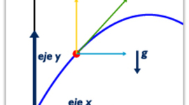 Timeline: Dilema histórico sobre el movimiento compuesto