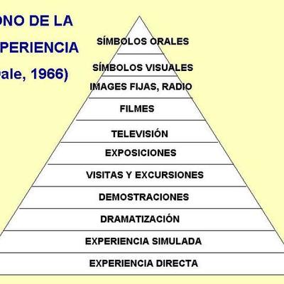 Timeline: HISTORIA DE LA TECNOLOGIA EDUCATIVA