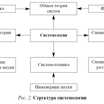 Timeline: Временная структура системы