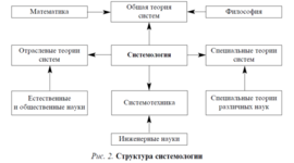 Timeline: Временная структура системы