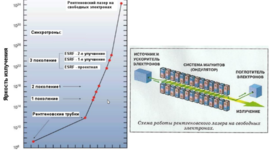 Timeline: History of X-ray sources development