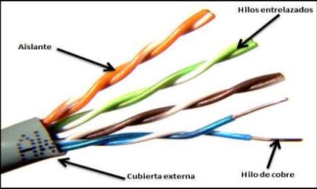 Resultado de imagen de medios de transmision guiados