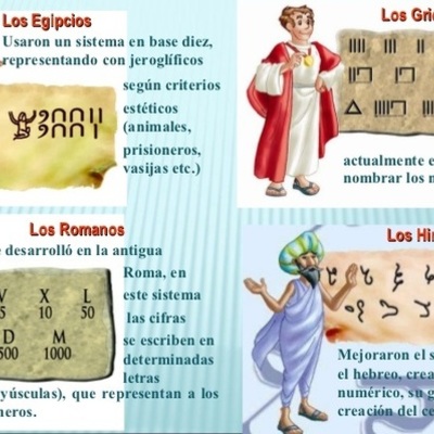 Timeline: viajando por la historia de los números