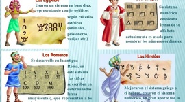 Timeline: viajando por la historia de los números