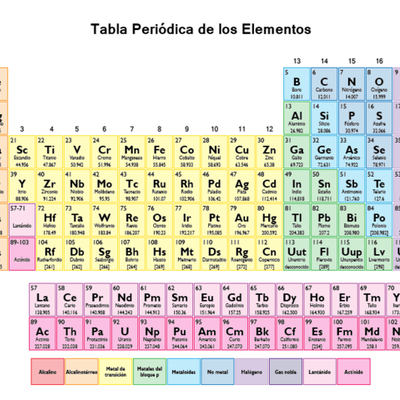 Timeline: HISTORIA DE LA TABLA PERIÓDICA