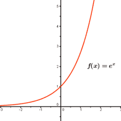 Timeline: los vengadores "Personajes históricos"