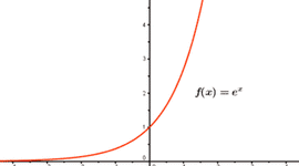 Timeline: los vengadores "Personajes históricos"