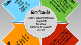 Timeline: Prehistoria de la Gamificación