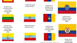 Timeline: Evolución  bandera de Colombia