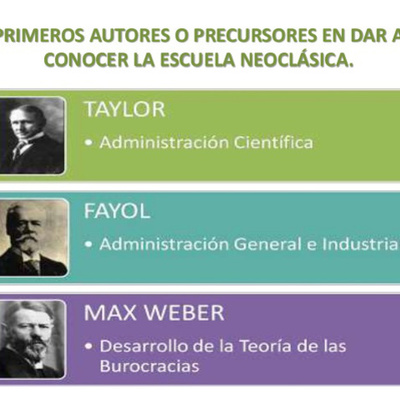 Timeline: ESCUELAS Y TEORIAS DEL PENSAMIENTO ADMINISTRATIVO