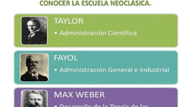 Timeline: ESCUELAS Y TEORIAS DEL PENSAMIENTO ADMINISTRATIVO