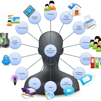 Timeline: MODALIDADES EDUCATIVAS