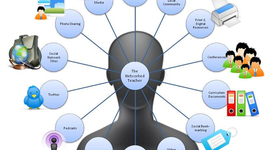 Timeline: MODALIDADES EDUCATIVAS