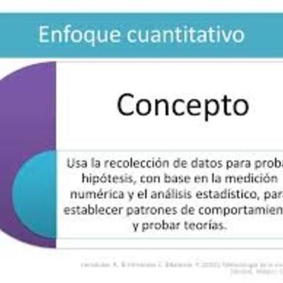 Timeline: Enfoque Cuantitativo de la Investigación