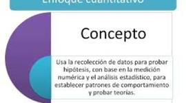 Timeline: Enfoque Cuantitativo de la Investigación