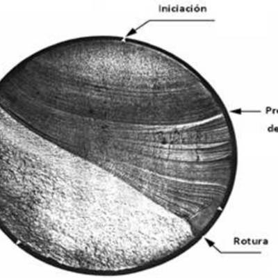 Timeline: Antecedentes históricos de las fallas por fatiga
