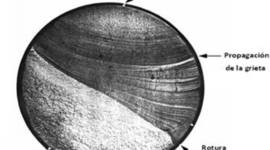 Timeline: Antecedentes históricos de las fallas por fatiga