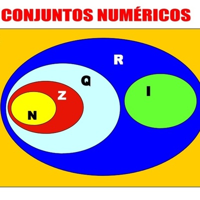 Timeline: Historia de los Numeros
