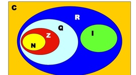 Timeline: Historia de los Numeros