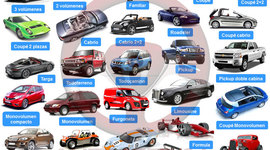 Timeline: TIPOS DE CARROCERÍAS