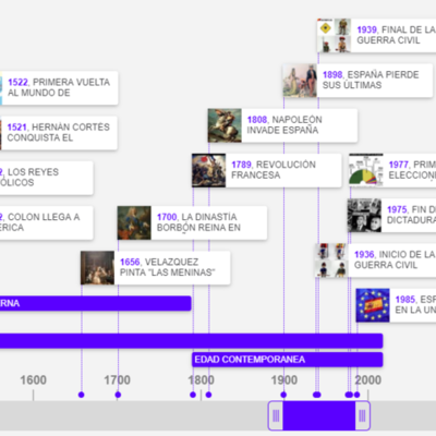 Timeline: LINEA DEL TIEMPO