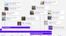 Timeline: LINEA DEL TIEMPO