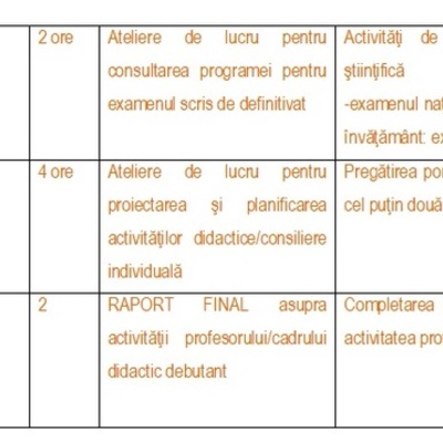 Timeline: ACTIVITATI IUNIE
