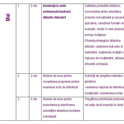 Timeline: ACTIVITATI MAI