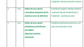 Timeline: ACTIVITATI APRILIE