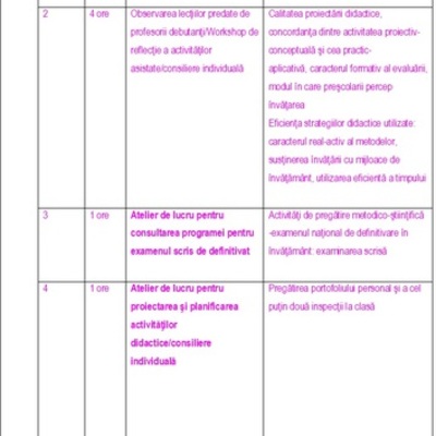 Timeline: ACTIVITATI MARTIE