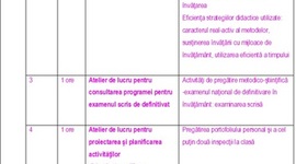 Timeline: ACTIVITATI MARTIE