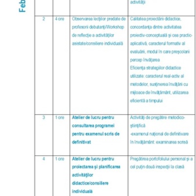 Timeline: ACTIVITATI FEBRUARIE