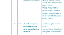 Timeline: ACTIVITATI FEBRUARIE