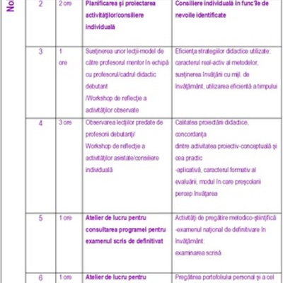 Timeline: ACTIVITATI NOIEMBRIE